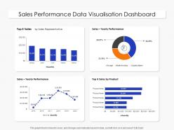 Sales performance data visualisation dashboard snapshot