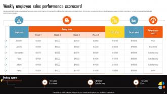 Sales Performance Evaluation Scorecard Powerpoint Ppt Template Bundles Downloadable Image