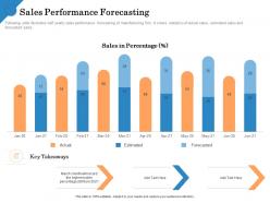 Sales performance forecasting key takeaways ppt powerpoint inspiration