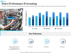 Sales performance forecasting n625 powerpoint presentation maker