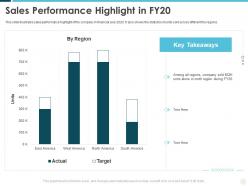 Sales Performance Highlight In Fy20 Building Effective Brand Strategy Attract Customers