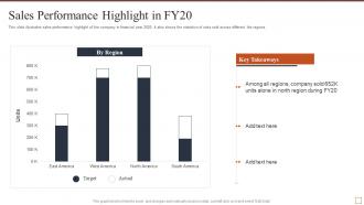Sales performance highlight in fy20 effective brand building strategy