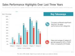 Sales performance highlights over last three years embedding vendor performance improvement plan ppt clipart