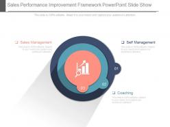 Sales performance improvement framework powerpoint slide show