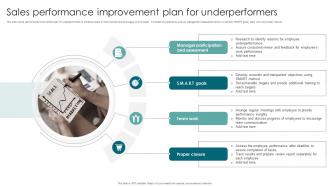 Sales Performance Improvement Plan For Underperformers