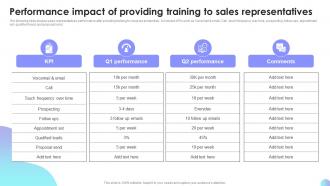 Sales Performance Improvement Plan Performance Impact Of Providing Training