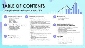 Sales Performance Improvement Plan Powerpoint Presentation Slides Compatible Image