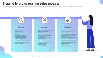 Sales Performance Improvement Plan Powerpoint Presentation Slides Appealing Image