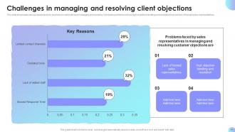 Sales Performance Improvement Plan Powerpoint Presentation Slides Slides Images