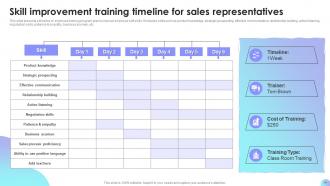 Sales Performance Improvement Plan Powerpoint Presentation Slides Downloadable Images
