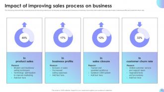 Sales Performance Improvement Plan Powerpoint Presentation Slides Professional Images