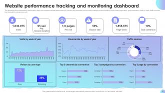 Sales Performance Improvement Plan Powerpoint Presentation Slides Analytical Images