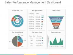 Sales Performance Management Dashboard Ppt Background Images