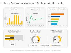 Sales Performance Measure Dashboard With Leads