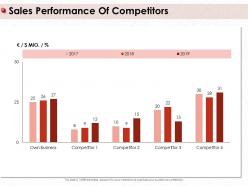 Sales performance of competitors capture m412 ppt powerpoint presentation layouts layout