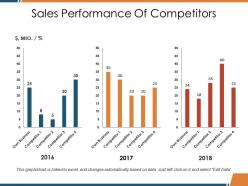 Sales Performance Of Competitors Ppt Clipart