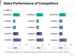 Sales performance of competitors ppt examples