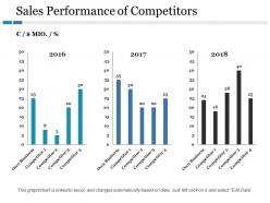 Sales Performance Of Competitors Ppt Gallery Icons