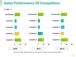 Sales performance of competitors ppt model examples