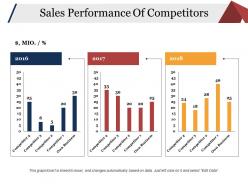 Sales Performance Of Competitors Ppt Presentation Examples