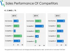 Sales Performance Of Competitors Ppt Slide Show