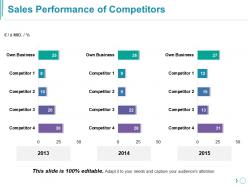 Sales Performance Of Competitors Ppt Templates
