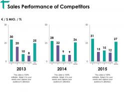 Sales performance of competitors ppt visual aids diagrams