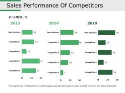 Sales performance of competitors presentation portfolio