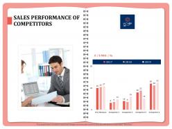 Sales performance of competitors years powerpoint presentation slide