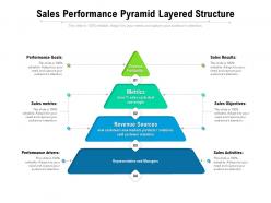 Sales performance pyramid layered structure