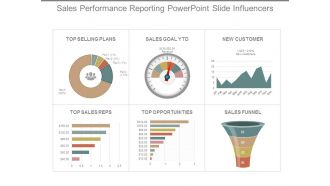 Sales performance reporting powerpoint slide influencers