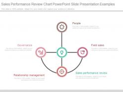 Sales performance review chart powerpoint slide presentation examples