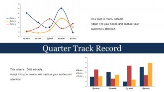 Sales Performance Review Powerpoint Presentation Slides
