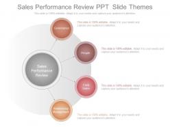 Sales performance review ppt slide themes