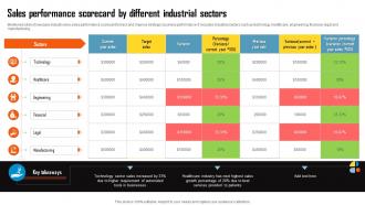 Sales Performance Scorecard By Different Industrial Sectors