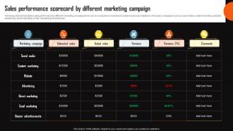 Sales Performance Scorecard By Different Marketing Campaign