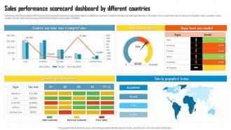 Sales Performance Scorecard Dashboard By Different Countries
