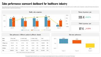 Sales Performance Scorecard Dashboard For Healthcare Industry