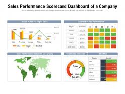 Sales Performance Scorecard Dashboard Of A Company