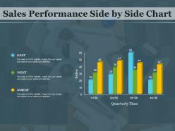 Sales performance side by side chart