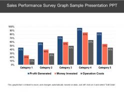 Sales performance survey graph sample presentation ppt