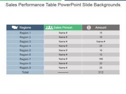 Sales performance table powerpoint slide backgrounds