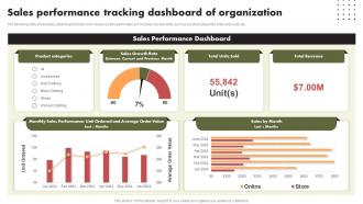 Sales Performance Tracking Dashboard Of Organization