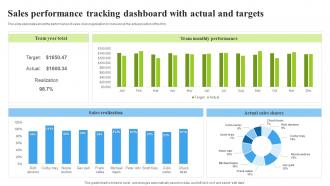 Sales Performance Tracking Dashboard With Actual And Targets