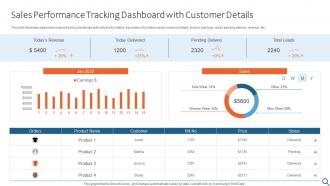 Sales Performance Tracking Dashboard With Customer Details