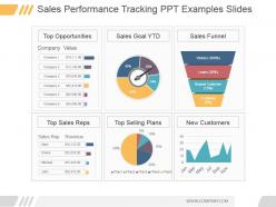 Sales Performance Tracking Ppt Examples Slides