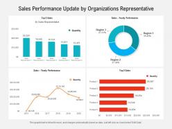 Sales performance update by organizations representative