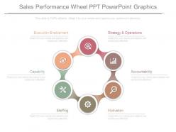 Sales performance wheel ppt powerpoint graphics