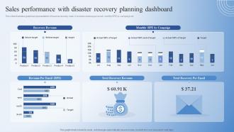 Sales Performance With Disaster Recovery Planning Dashboard