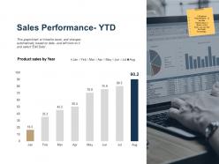 Sales performance ytd ppt powerpoint presentation outline background image